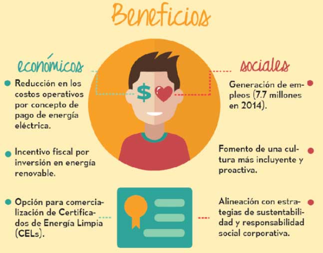 Beneficios sociales y econímicos de la energía renovable en México. 